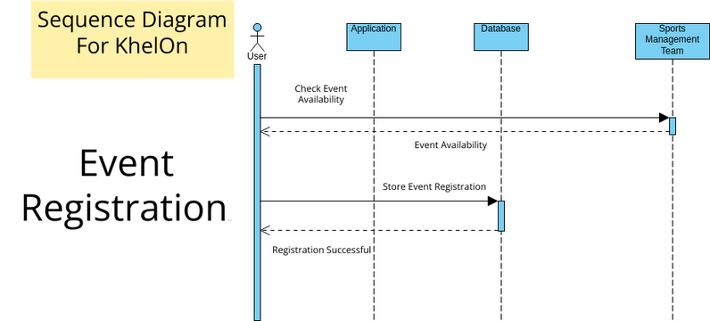 Generate Sequence Diagram From C Code Visual Studio Gen