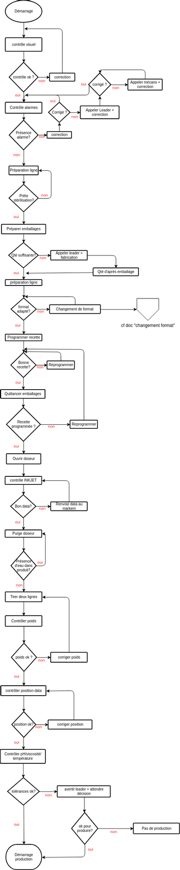 Diagramme De Flux Visual Paradigm User Contributed Diagrams Designs