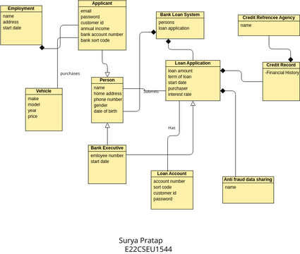 Online Banking application | Visual Paradigm User-Contributed Diagrams ...