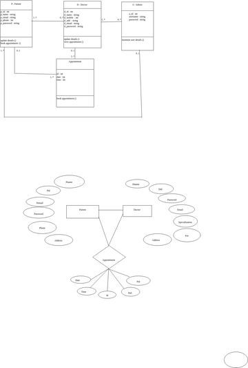 object diagram | Visual Paradigm User-Contributed Diagrams / Designs
