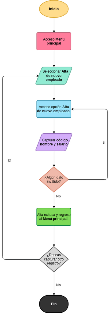 Diagrama De Flujo Sistema Empleados Visual Paradigm User Contributed Diagrams Designs 6128