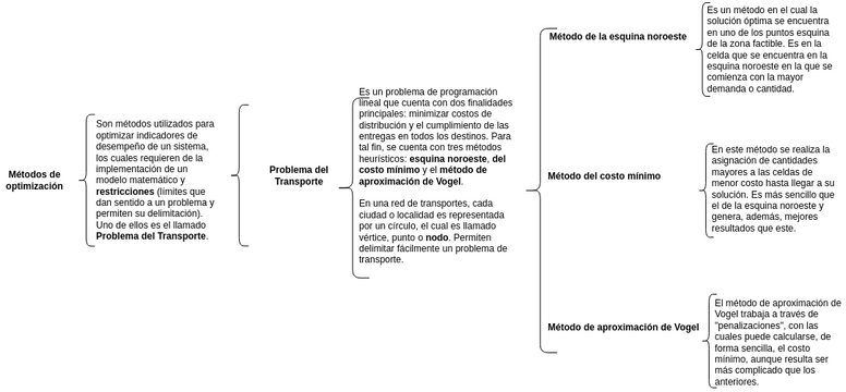 Cuadro sinóptico A1 U2 | Visual Paradigm User-Contributed Diagrams ...