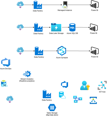 Anomaly Detection with Machine Learning.vpd | Visual Paradigm User ...