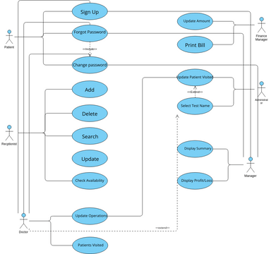 Use Case | Visual Paradigm User-Contributed Diagrams / Designs