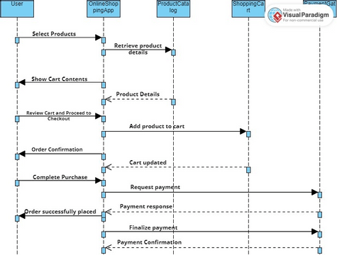 Lab 10 | Visual Paradigm User-Contributed Diagrams / Designs