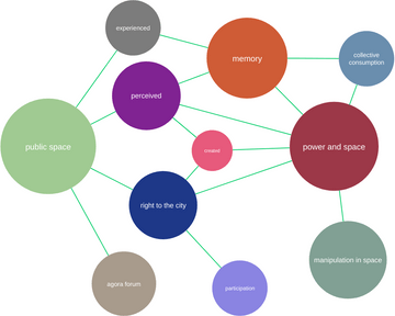 Building Layout Bubble Diagram Sample | Visual Paradigm User ...