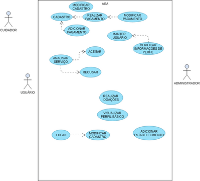 Include and Extend Use Cases | Visual Paradigm User-Contributed ...