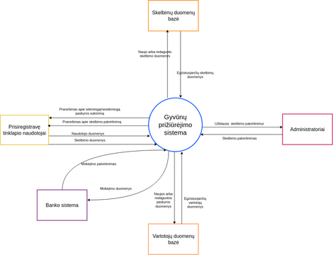 Booking System Context Diagram | Visual Paradigm User-Contributed ...
