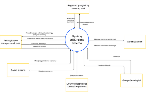 Booking System Context Diagram | Visual Paradigm User-Contributed