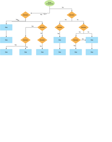 Decision Flowchart Template | Visual Paradigm User-Contributed Diagrams ...