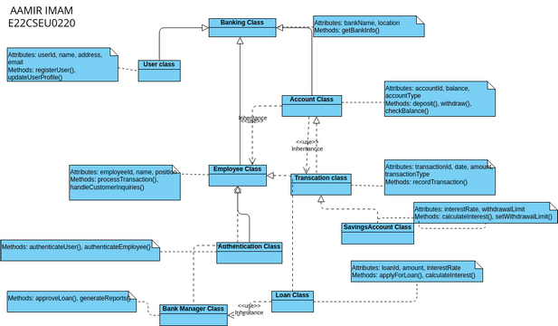 Class Diagram Visual Paradigm User Contributed Diagrams Designs 0117