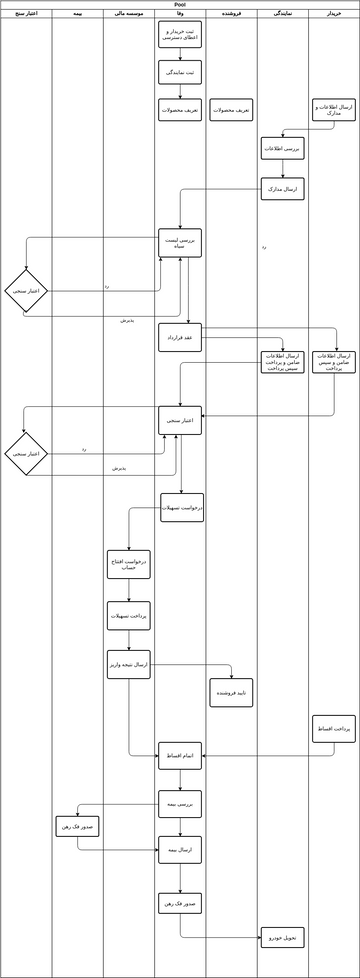 Visual Paradigm Generate Diagram From Code Android Studi How
