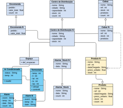 UML Class Diagram Dist Centre | Visual Paradigm User-Contributed ...