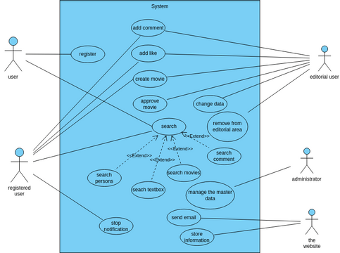 Untitled | Visual Paradigm User-Contributed Diagrams / Designs