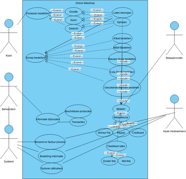 Toets UML | Visual Paradigm User-Contributed Diagrams / Designs