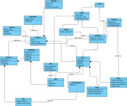 Snooker World Championship - class diagram.vpd | Visual Paradigm User ...