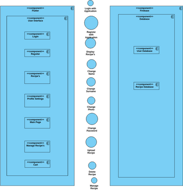 Safety Inspection Component Diagram | Visual Paradigm Диаграммы/дизайны ...