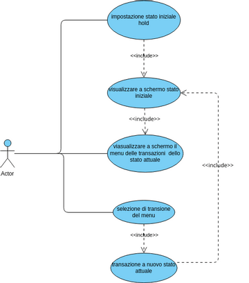 Matrice di Transizione degli Stati di Un Processo Visual Paradigm 社区