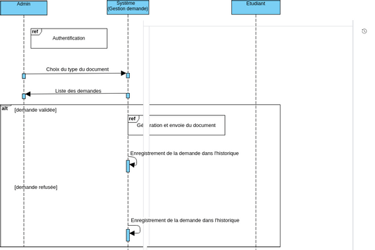Verification demande Visual Paradigm User Contributed Diagrams Designs verification-demande-visual-paradigm-user-contributed-diagrams-designs