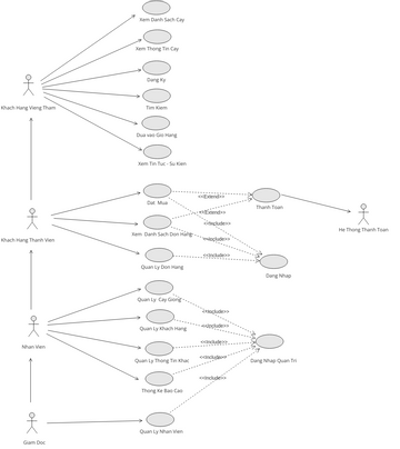 Include Use Case Example | Visual Paradigm User-Contributed Diagrams ...