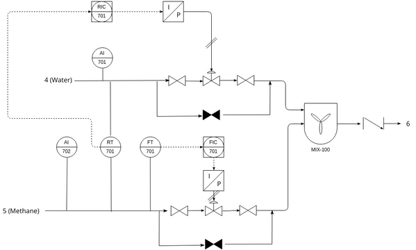 P&ID Mixer (PDP 2) | Visual Paradigm User-Contributed Diagrams / Designs