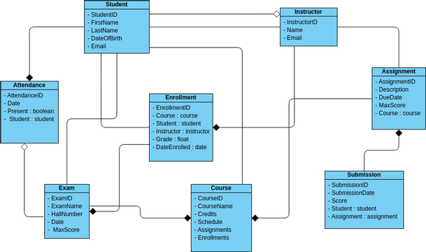 Project 2 | Visual Paradigm User-Contributed Diagrams / Designs