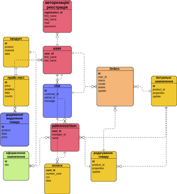 DB Diagram | Visual Paradigm User-Contributed Diagrams / Designs