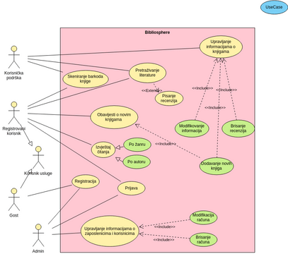 Use Case Diagram 