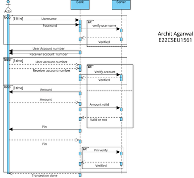 E22CSEU1561_Que2 | Visual Paradigm User-Contributed Diagrams / Designs