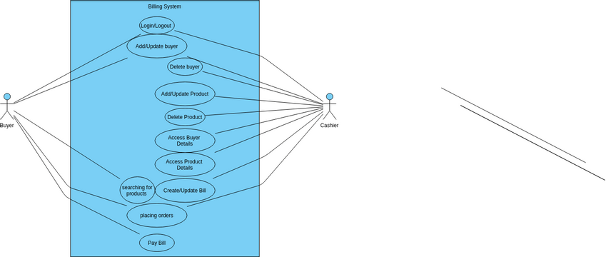 Use Case | Visual Paradigm User-Contributed Diagrams / Designs