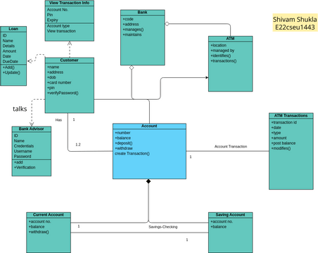 OBM Class Diagrams | Visual Paradigm User-Contributed Diagrams / Designs