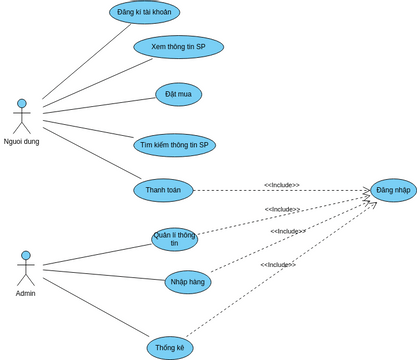 visual paradigm code to uml