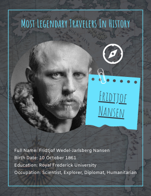 Fridtjof Nansen Biography