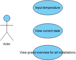 Use case diagram - Case study | Visual Paradigm User-Contributed ... image.