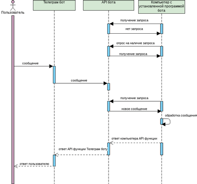 Using MVC Stereotypes with Conditional Statement | Visual Paradigm User ...