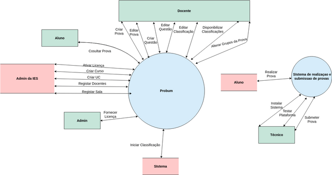 Booking System Context Diagram.vpd | Visual Paradigm User-Contributed ...