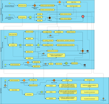 Process Inicio Fin Process Inicial | Visual Paradigm User-Contributed Diagrams / Designs