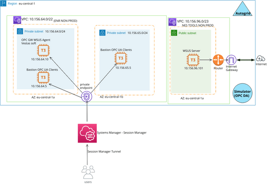 diagram_aws | Visual Paradigm User-Contributed Diagrams / Designs