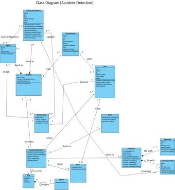 Class Diagram.vpd | Visual Paradigm User-Contributed Diagrams / Designs