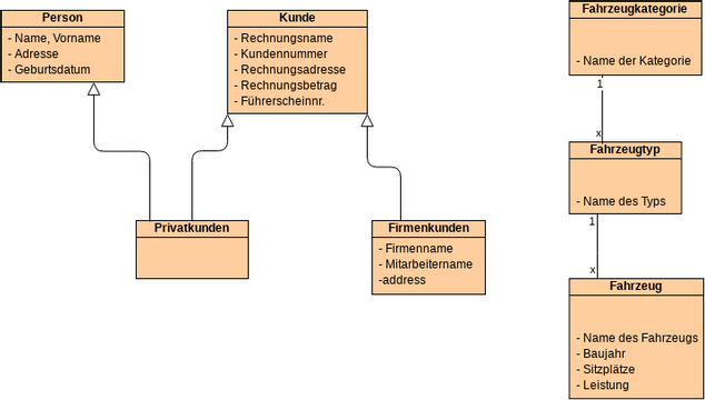 Class Diagram Order Processvpd Diagramas Diseños Aportados Por Usuarios De Visual Paradigm 0627