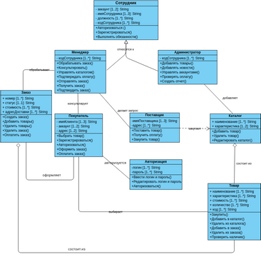 Online shop (class diagram) | Visual Paradigm User-Contributed Diagrams ...