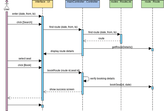 Diagram sekwencji-1 | Visual Paradigm User-Contributed Diagrams / Designs