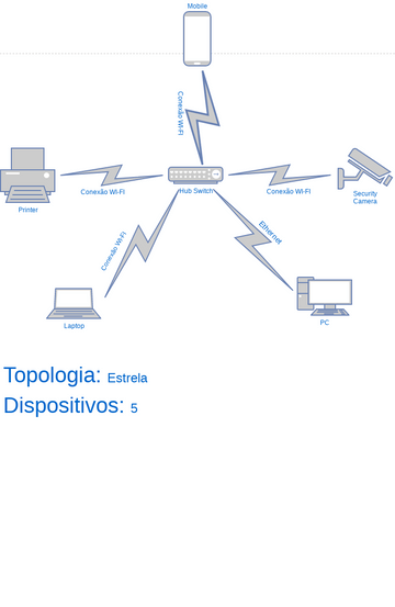 LAN Network Diagram Template | Visual Paradigm User-Contributed