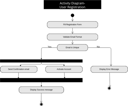 talentForGood_User Registration | Visual Paradigm 社區