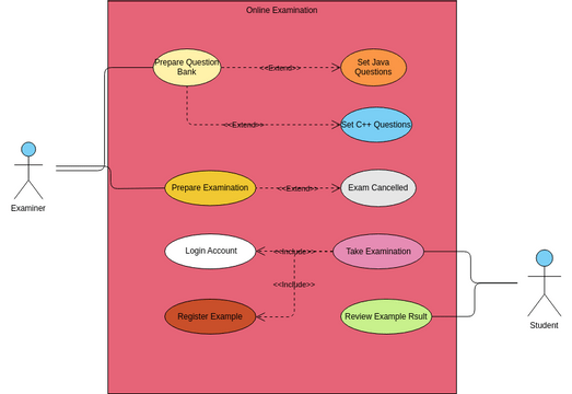Exam_diagram | Visual Paradigm 社区