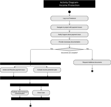 TalentForGood_Income_Protection | Visual Paradigm User-Contributed ...