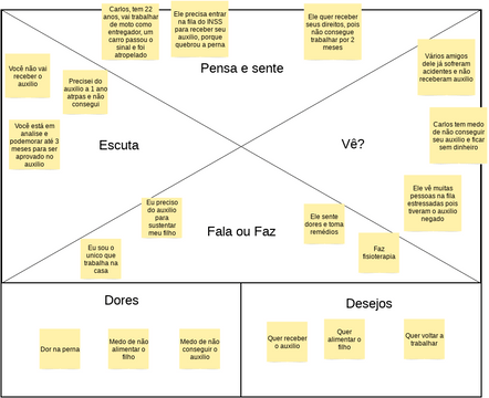 Empathy Map for Student | Visual Paradigm User-Contributed Diagrams ...