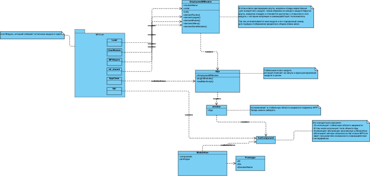 Crm-module