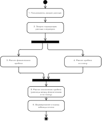 Random Basic Activity Diagram