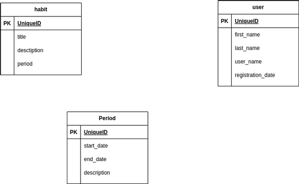 UML_Sequence.vpd2 | Visual Paradigm User-Contributed Diagrams / Designs